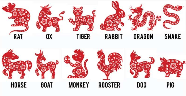 Your Weekly Chinese Horoscope: February 16-February 22, 2026