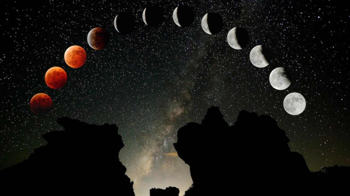 Astrological Events to Watch in Zodiac 2025 zodiac Signs